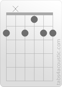 Diagramme de l'accord F#sus2 (2,x,2,1,2,2)